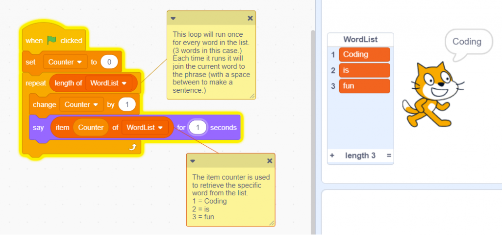 Using a loop to read all elements in a List